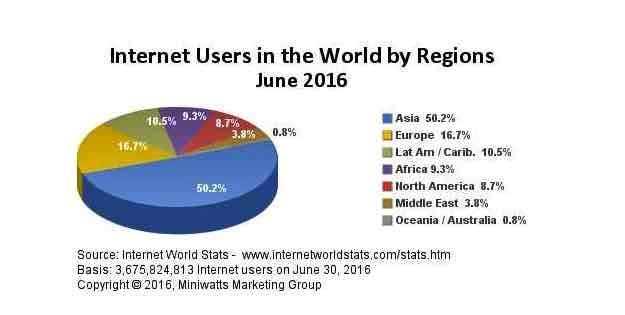 what is affiliate marketing about and how does it work