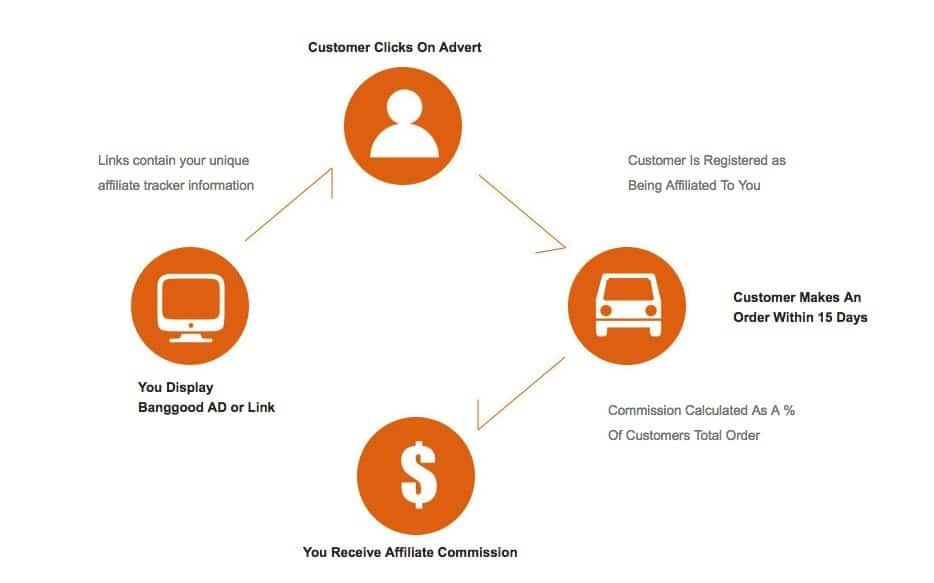 How to Buy Wholesale Products [Guide to Resale Business]