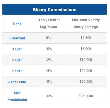 make money with icoinpro compensation plan