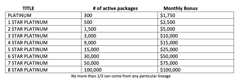 evolution travel login