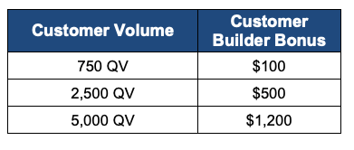 kyani pay plan