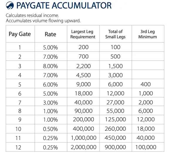 kyani paygate accumulator
