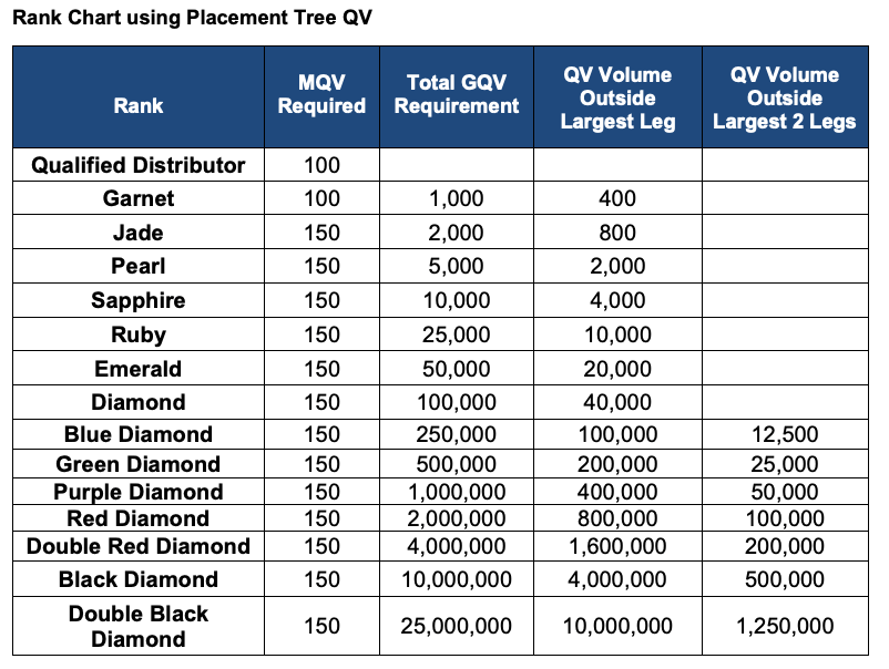 what is kyani compensation plan about