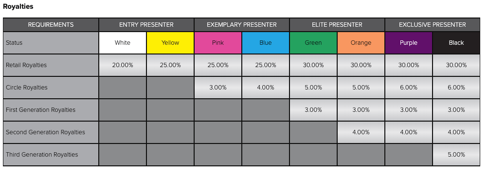 Younique compensation plan reviews