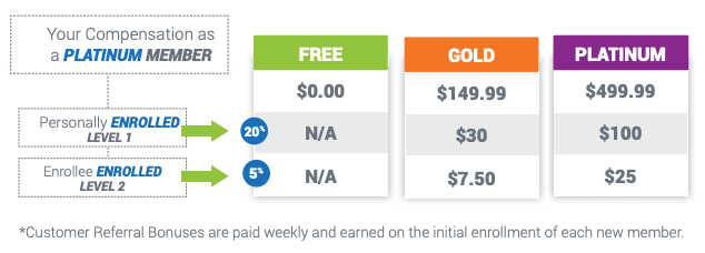 ZynTravel Leads