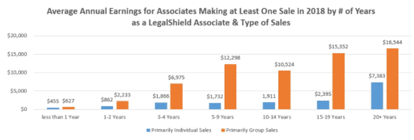 legalshield pyramid scheme