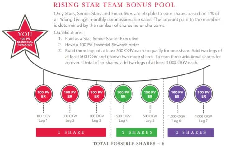 is young living MLM a pyramid scheme