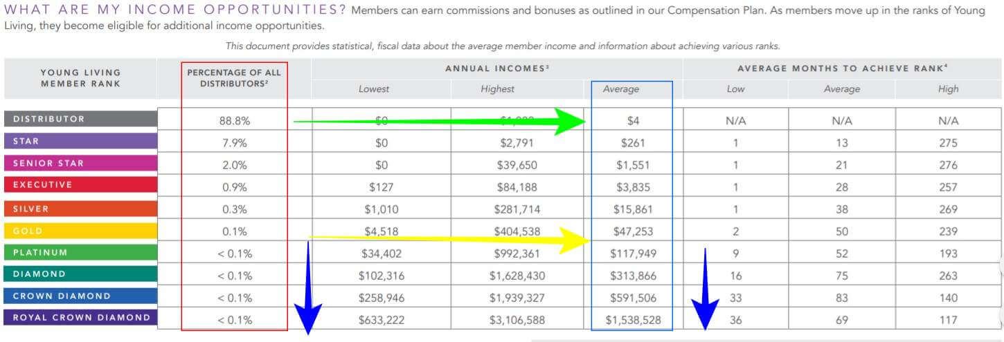 Young Living compensation plan  review