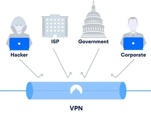 Best VPN Service Review