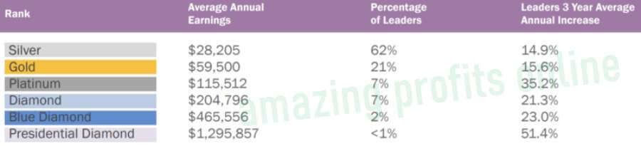 doTERRA MLM jobs review