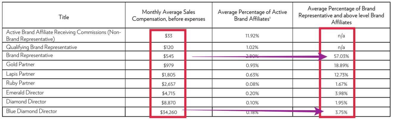 nu skin scam