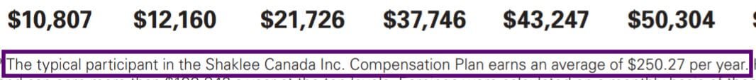 shaklee distributor near me