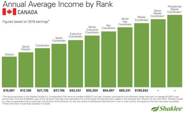 Shaklee review