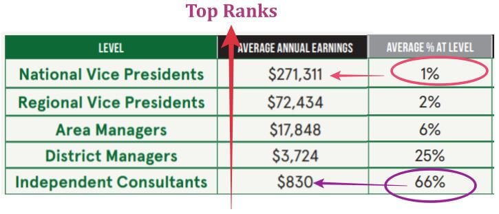 can you make money with arbonne mlm