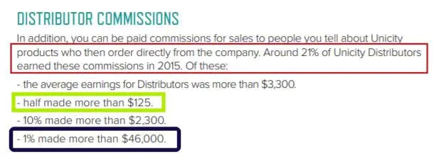 how to make money with Unicity international compensation plan