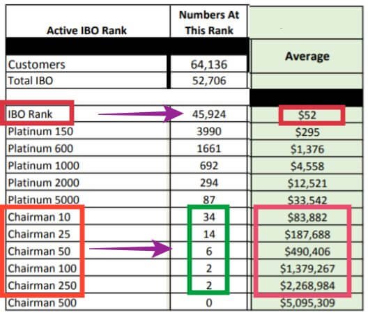 make money with IML - iMarketsLive compensation plan