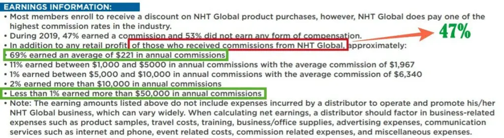 is NHT Global legit or Pyramid Scheme scam