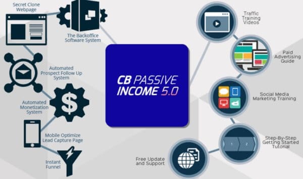 Legit CB Passive Income review